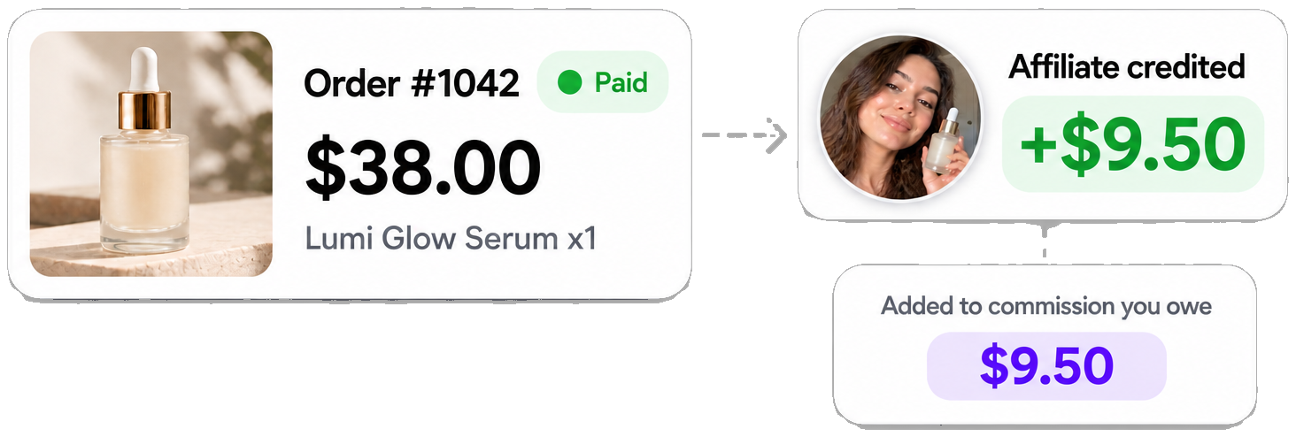 A paid order confirmed and the commission credited to the affiliate